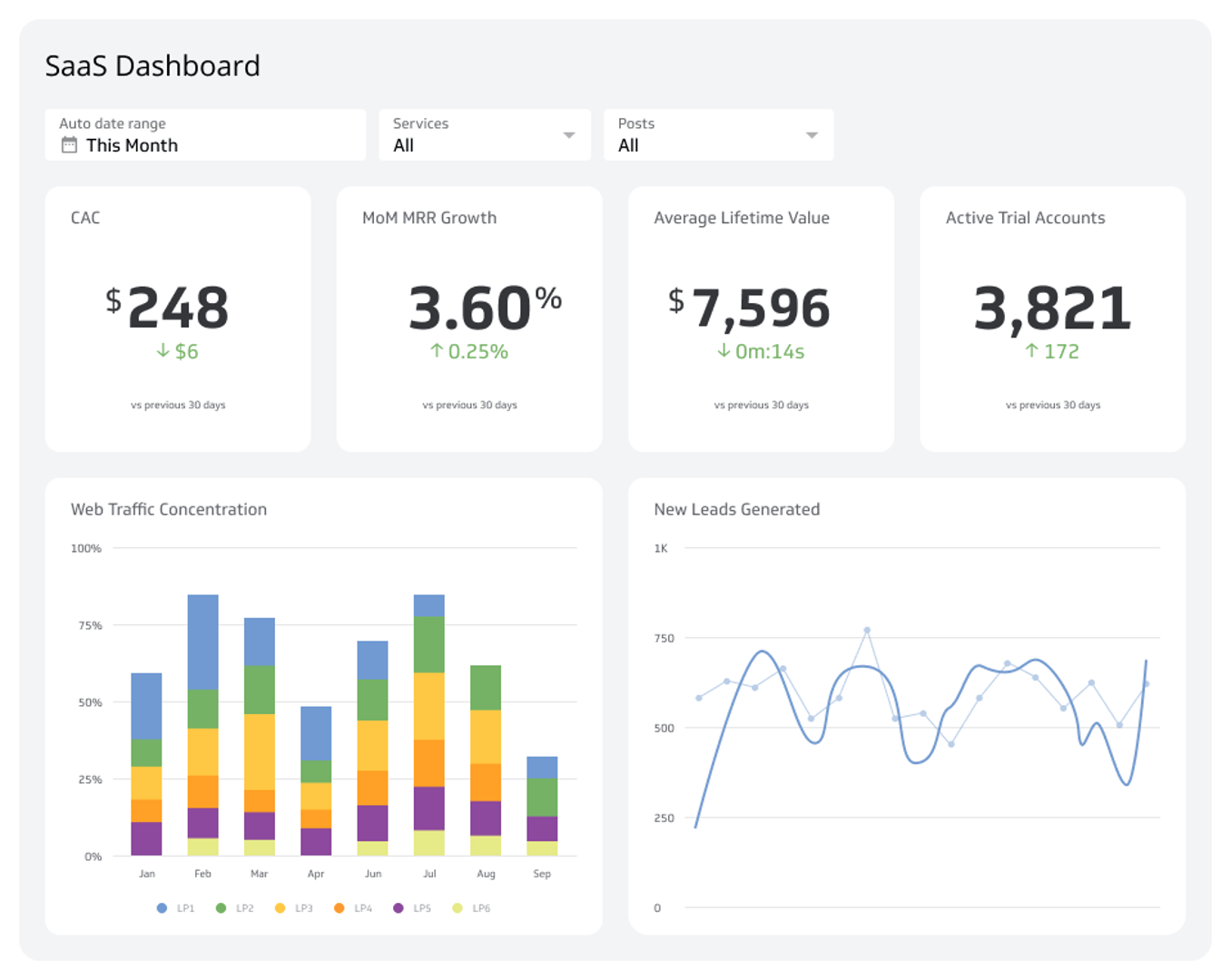 SaaS Dashboards Dashboard Examples